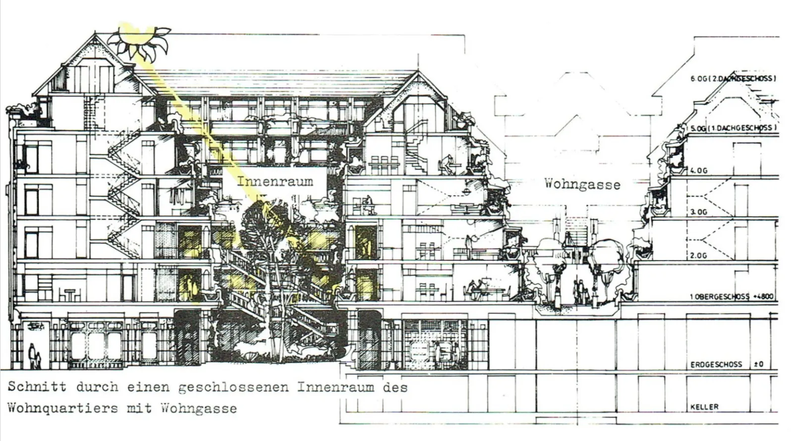 Innerstädtische Terrassenhäuser: Vorn urbane Häuserfronten mit Geschäften im Erdgeschoss und Wohnungen darüber, hinten Garten, Terrassen oder grüne Balkone. (Zeichnung: Prasser)